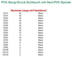 Saug-Druck-Kunststoffspiralschläuche aus PVC, Saugschlauch, Spiralschlauch, Druckschlauch, Schlauch, alle Größen, METERWARE